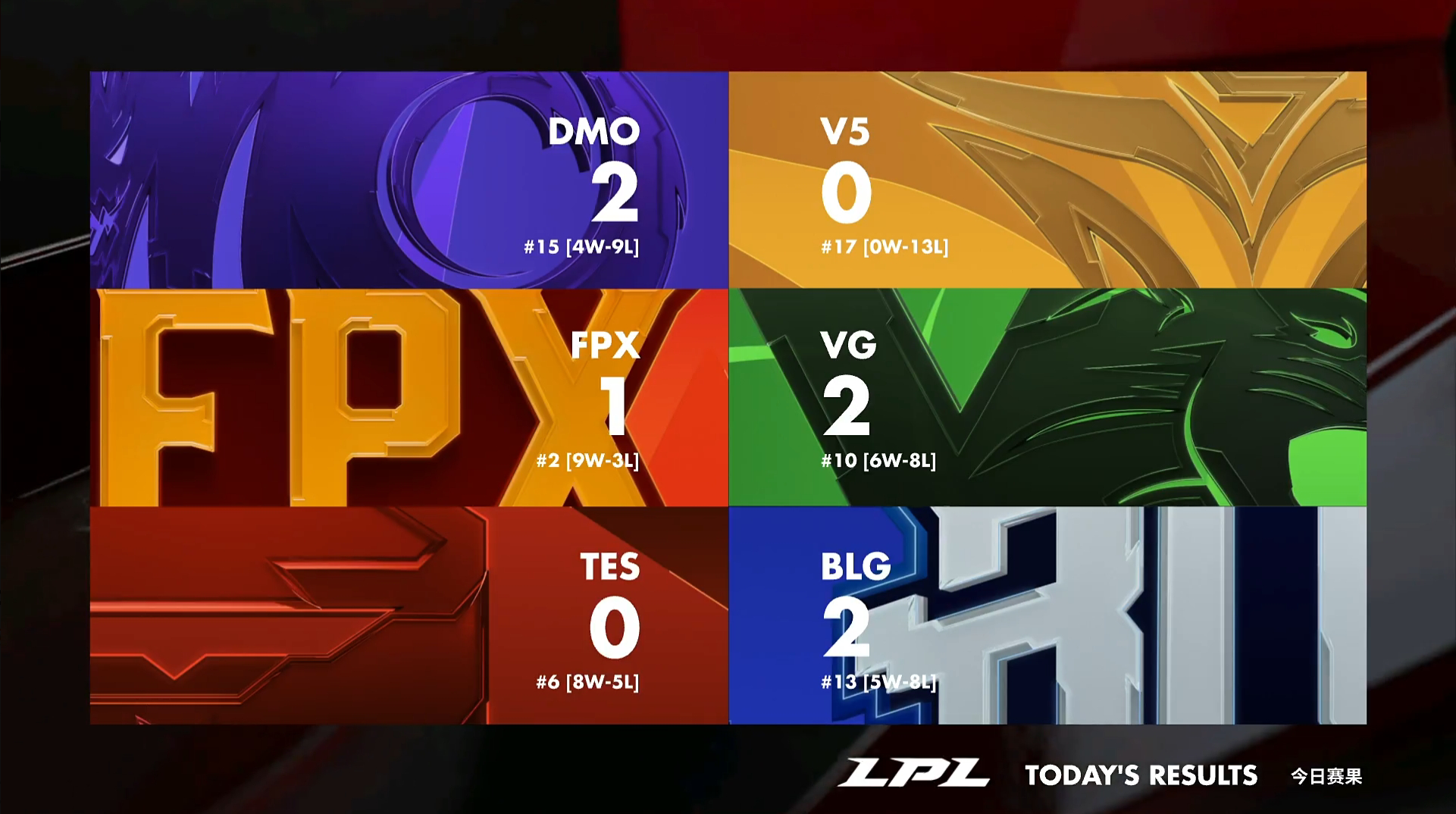 关于莱万多夫斯基连续五场比赛得分超过大胜,FPX挑战极限!的信息 关于莱万多夫斯基连续五场比赛得分超过大胜,FPX挑战极限!的信息